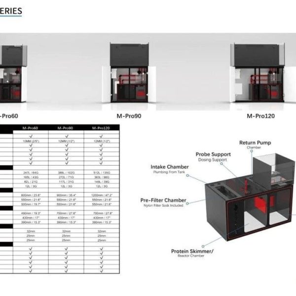 The Neptunian Cube M Pro 120 Black
